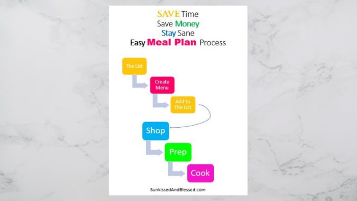 Meal Planning